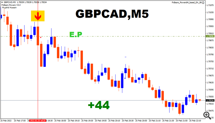 gbpcad