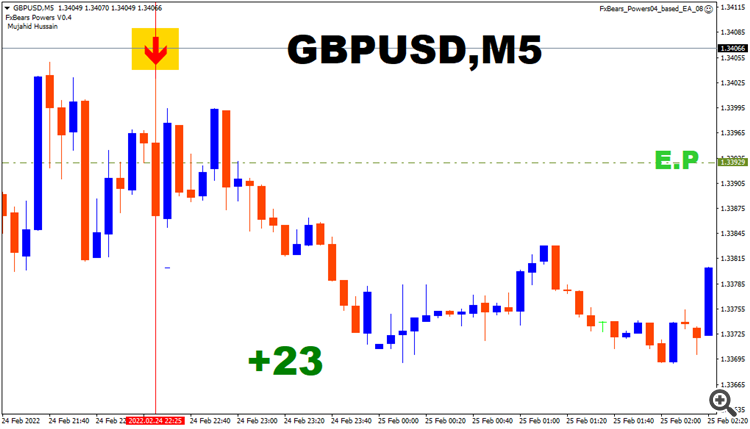 gbpusd