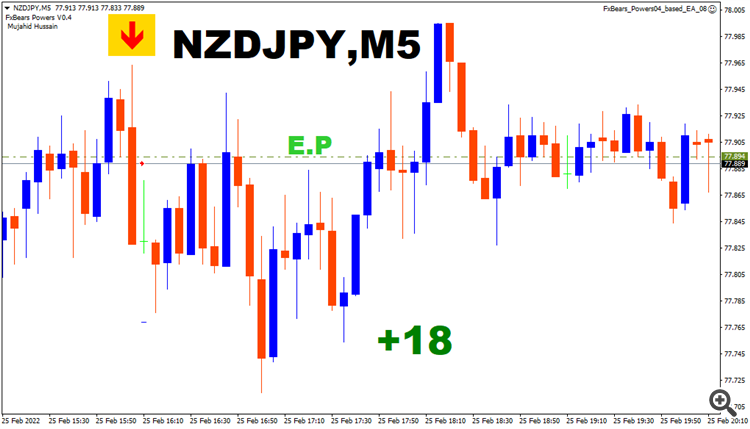 nzdjpy