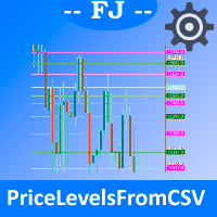 FJ Price Levels From CSV