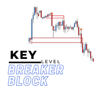 Key level breaker block