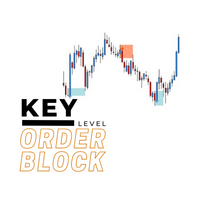 Key level order block