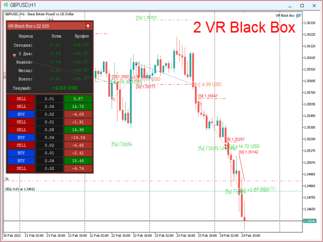 Forex signals black box in play betting tips live