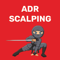 ADR Scalping Indicator MT4