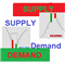 Supply Demand ZoneX