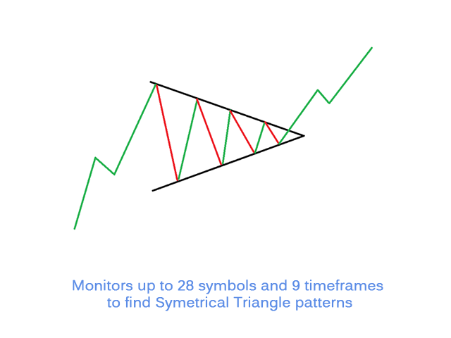 Triangle Finder MT4