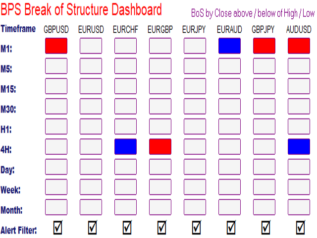 BPS Break of Structure Dashboard