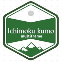 Ichimoku kumo multiframe