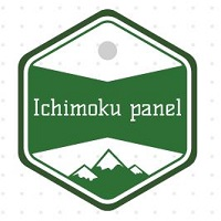 Ichimoku panel
