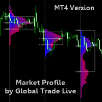 Market Profile By Global Trade Live