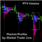 Market Profile By Global Trade Live