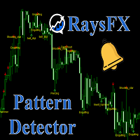 RaysFX Pattern Detector