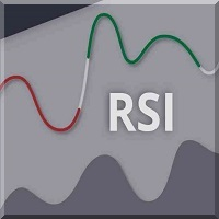 Simple RSI Unlimited