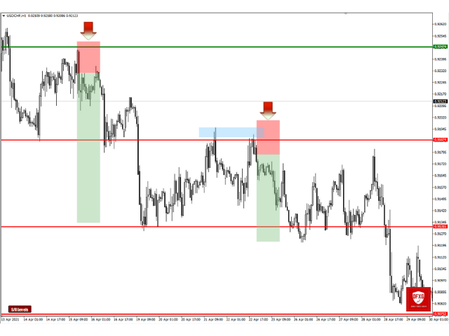 Download the 'Support and Resistance Levels Finder MT5' Technical ...