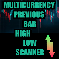MultiCurrency Previous Candle High Low Scanner