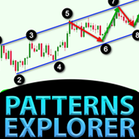 Patterns Explorer for Triangle Wedge Trend Channel