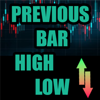 Previous Day Week Month High Low with Alerts