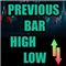 Previous Day Week Month High Low with Alerts