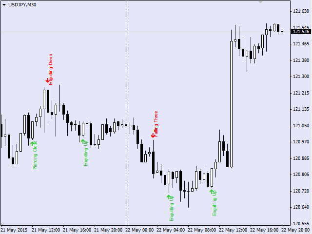 Candle Pattern Finder Indicator Review