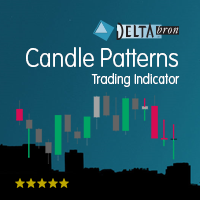 Candle Patterns