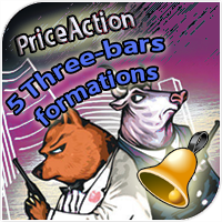 FindThreeBarsReversalFormations with Alerts