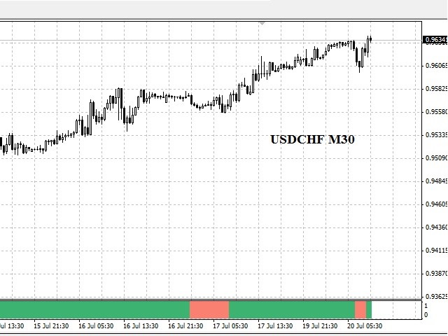 Fractals Direction Fractals Direction