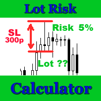 Lot Risk Calculator