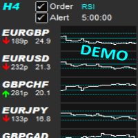 Order Symbols Based On Indicator Value DEMO