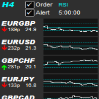 Order Symbols Based On Indicator Value plus Alert