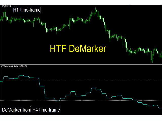 metatrader-market-te-metatrader-4-i-in-demarker-higher-time-frame