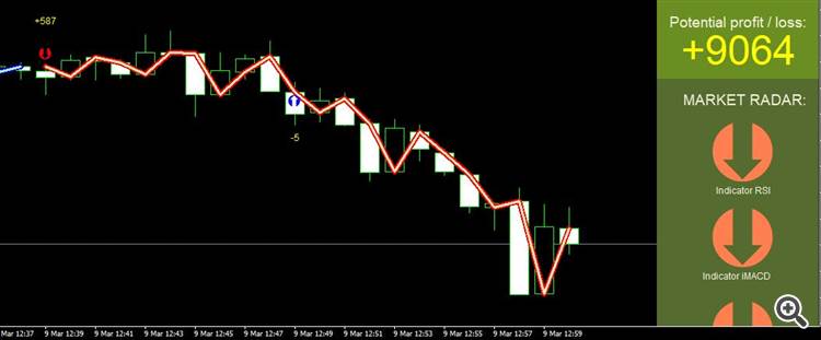 wrong counting of profit pips