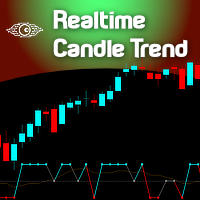 Realtime Candle Trend