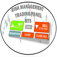 Risk Management Trading Panel MT5