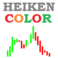 Heiken Color Indicator for MT4