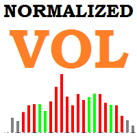 Normalized Volume indicator for MT4