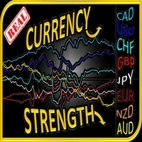 Real Currency Strength