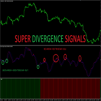 Super Divergence Signals