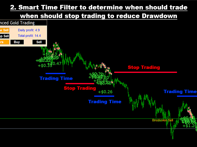 Buy the 'Gold Forex' Trading Robot (Expert Advisor) for MetaTrader