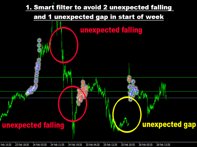 Advanced Gold Trading