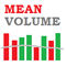 Mean Volume indicator for MT5