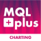 MQLplus Charting