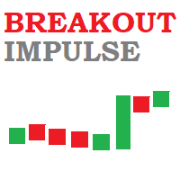 Breakout Impulse indicator for MT4