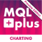 MQLplus Charting Preview
