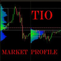 TIO Market Profile