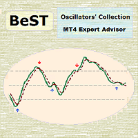 BeST Oscillators Collection EA