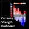 Currency Strength Dashboard
