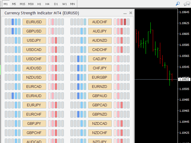Currency Strength Indicator for MT4