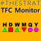 TheStrat TFC Monitor MT5