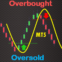 True Oversold Overbought MT5