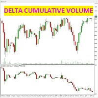 Delta Cumulative Volume